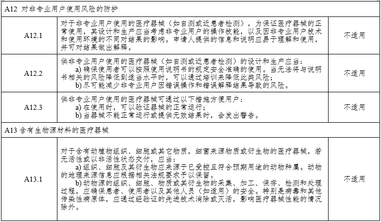 腹腔內窺鏡手術系統注冊審查指導原則第3部分：三維內窺鏡（2024年第12號）(圖16)