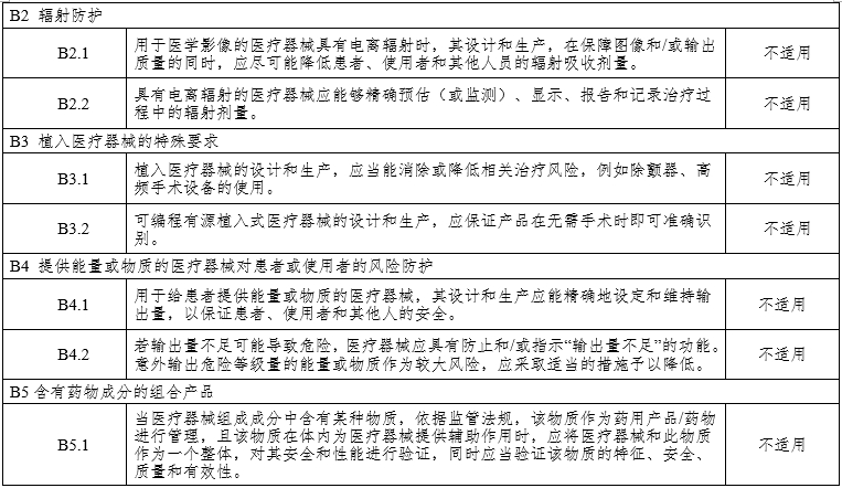腹腔內窺鏡手術系統注冊審查指導原則第3部分：三維內窺鏡（2024年第12號）(圖18)