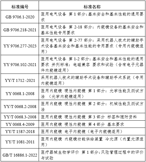 腹腔內窺鏡手術系統注冊審查指導原則第3部分：三維內窺鏡（2024年第12號）(圖19)