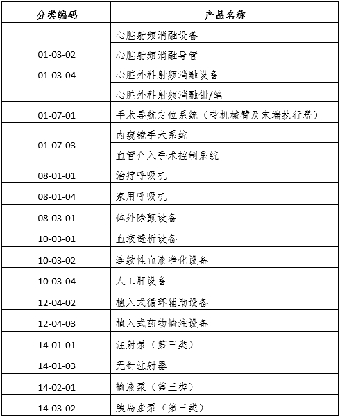 醫療器械可用性工程注冊審查指導原則（2024年第13號）(圖7)