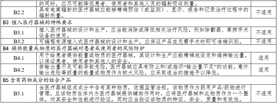 高頻手術設備注冊審查指導原則（2023年修訂版）（2024年第14號）(圖11)