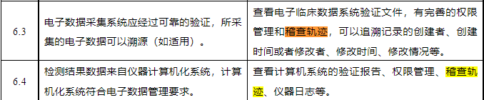 什么是臨床試驗稽查軌跡？與稽查的區別？(圖1)