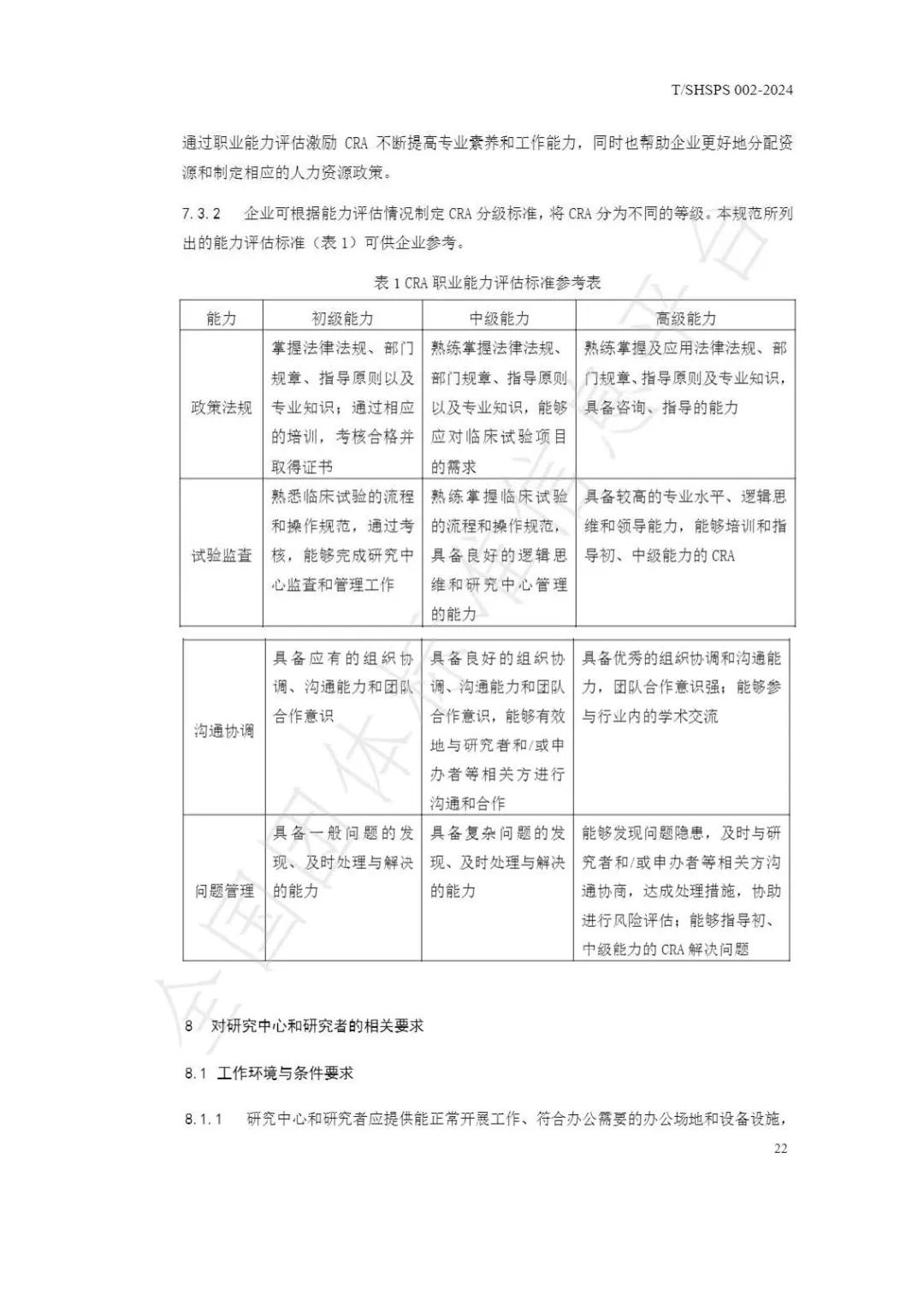 【上海藥理學會】重磅發布《臨床試驗監查員管理及能力評估規范》(圖28)