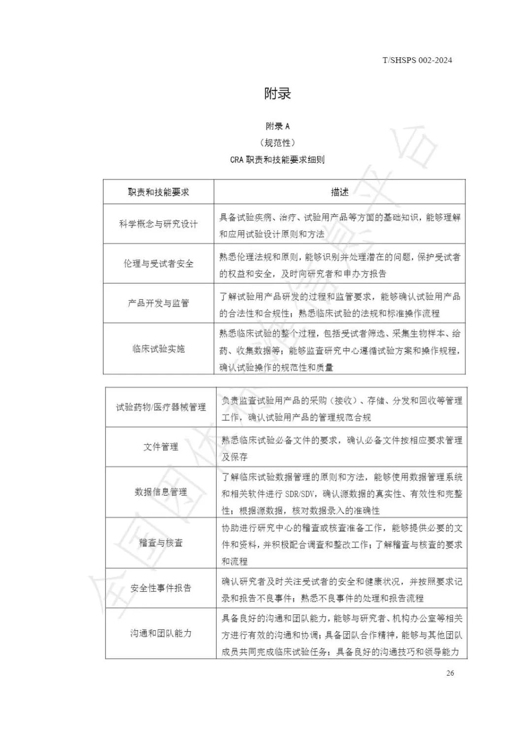【上海藥理學會】重磅發布《臨床試驗監查員管理及能力評估規范》(圖32)