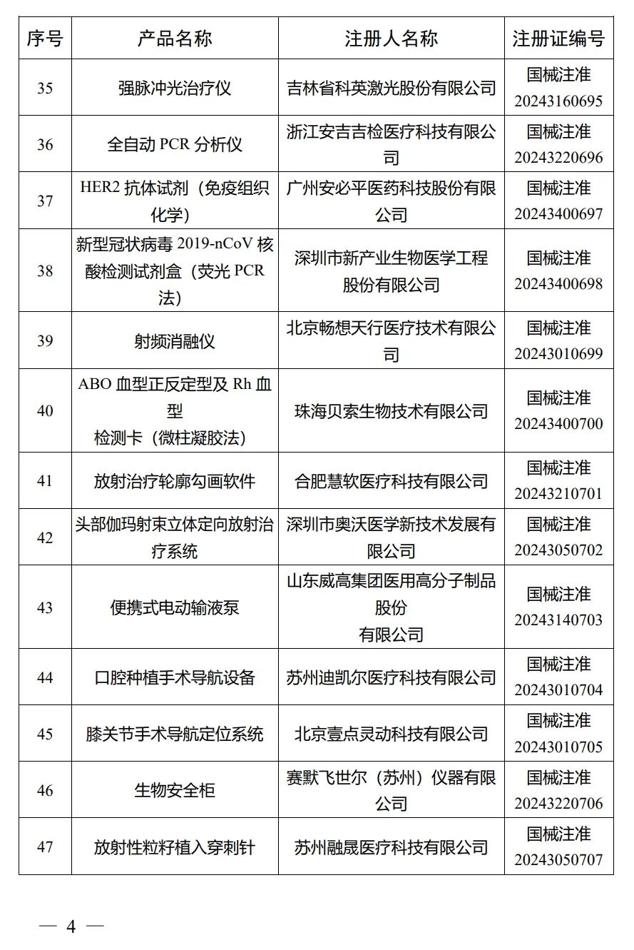 4月，國家藥監局批準注冊292個醫療器械產品(圖5)