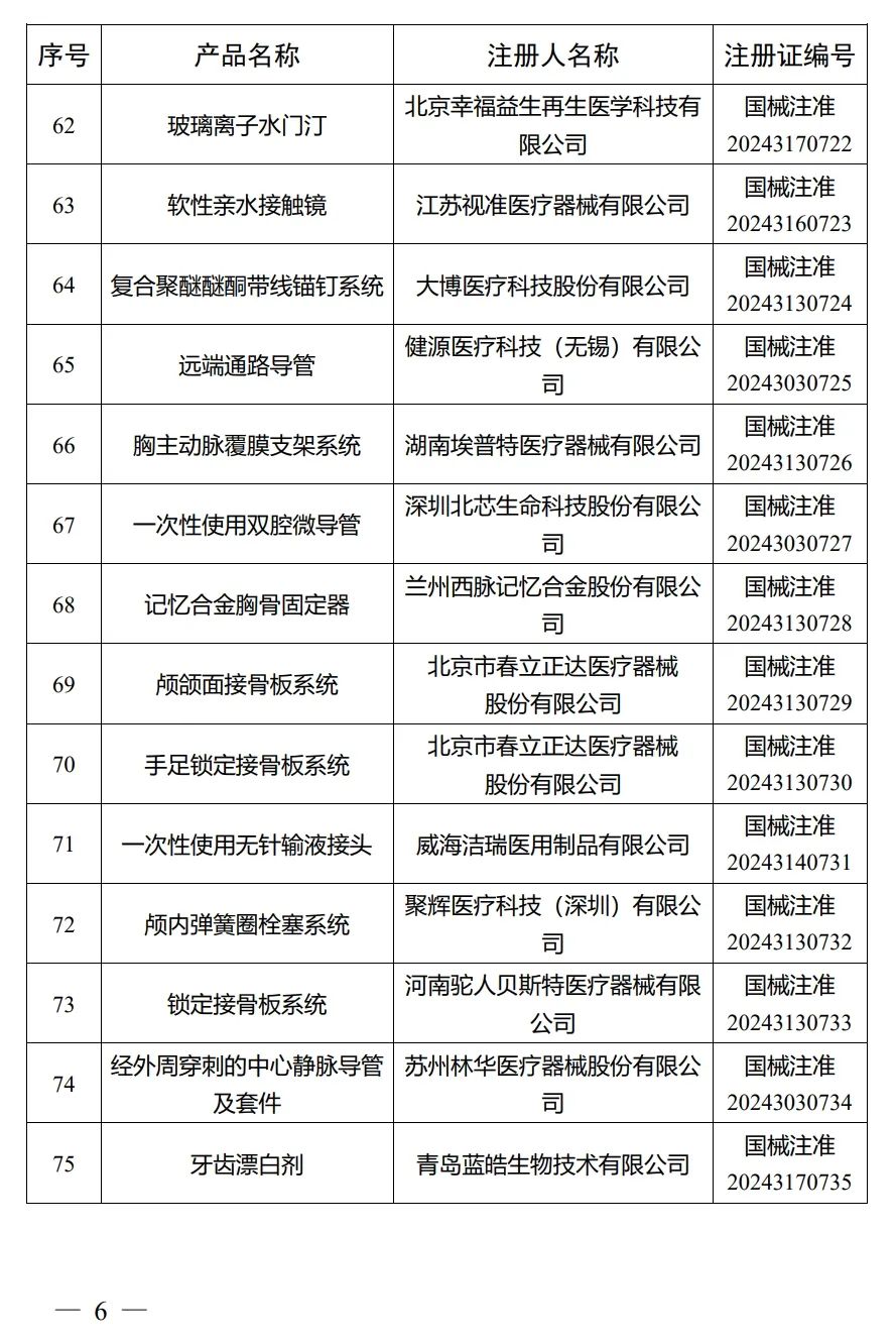 4月，國家藥監局批準注冊292個醫療器械產品(圖7)