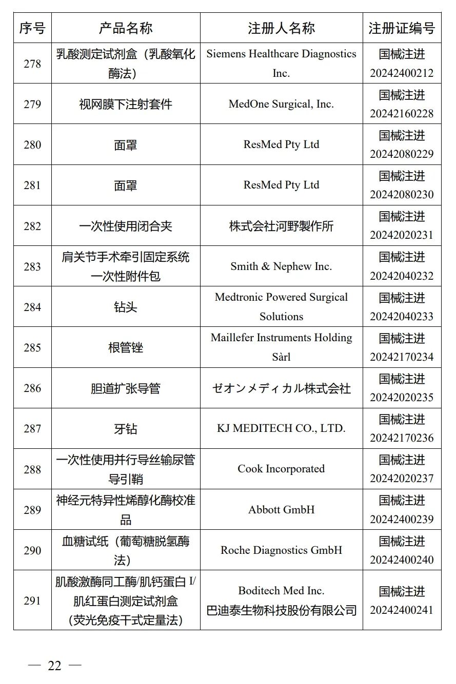 4月，國家藥監局批準注冊292個醫療器械產品(圖23)