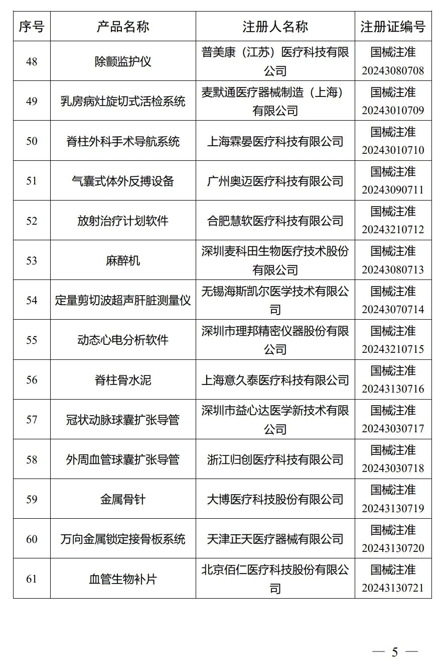 4月，國家藥監局批準注冊292個醫療器械產品(圖6)