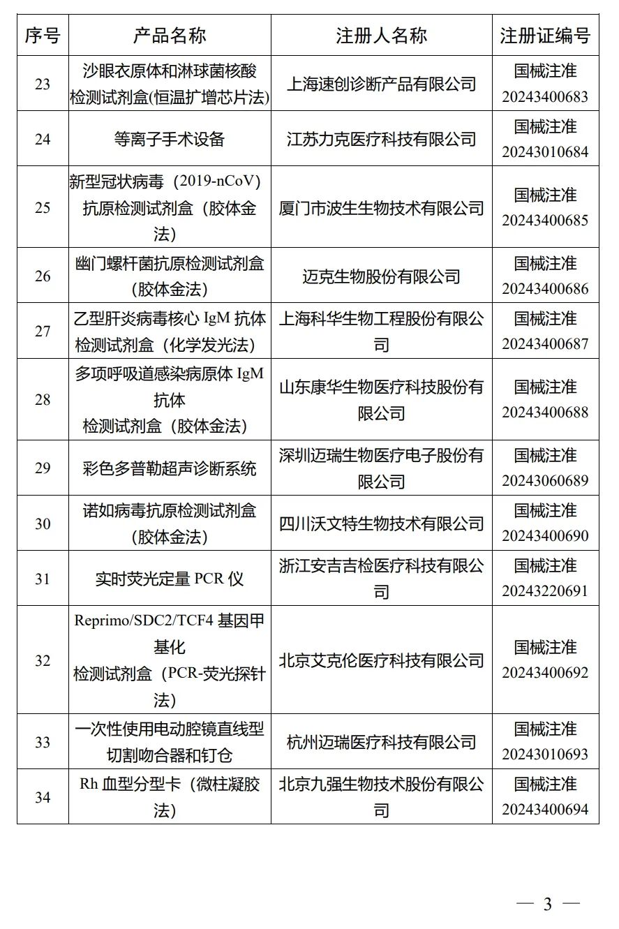 4月，國家藥監局批準注冊292個醫療器械產品(圖4)