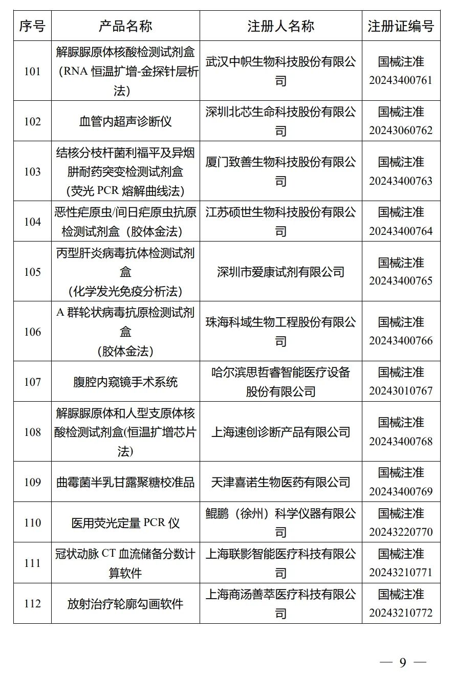 4月，國家藥監局批準注冊292個醫療器械產品(圖10)