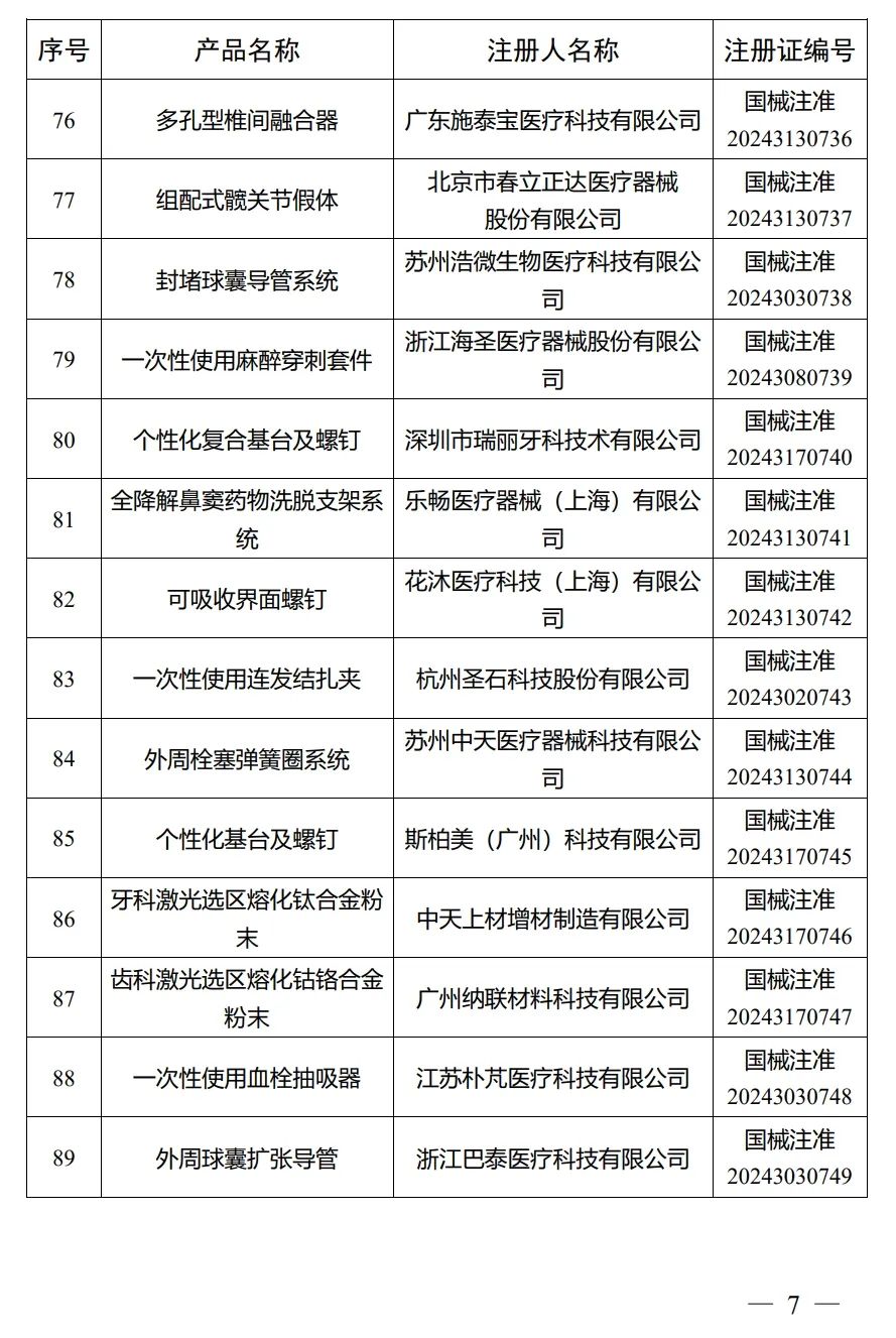 4月，國家藥監局批準注冊292個醫療器械產品(圖8)