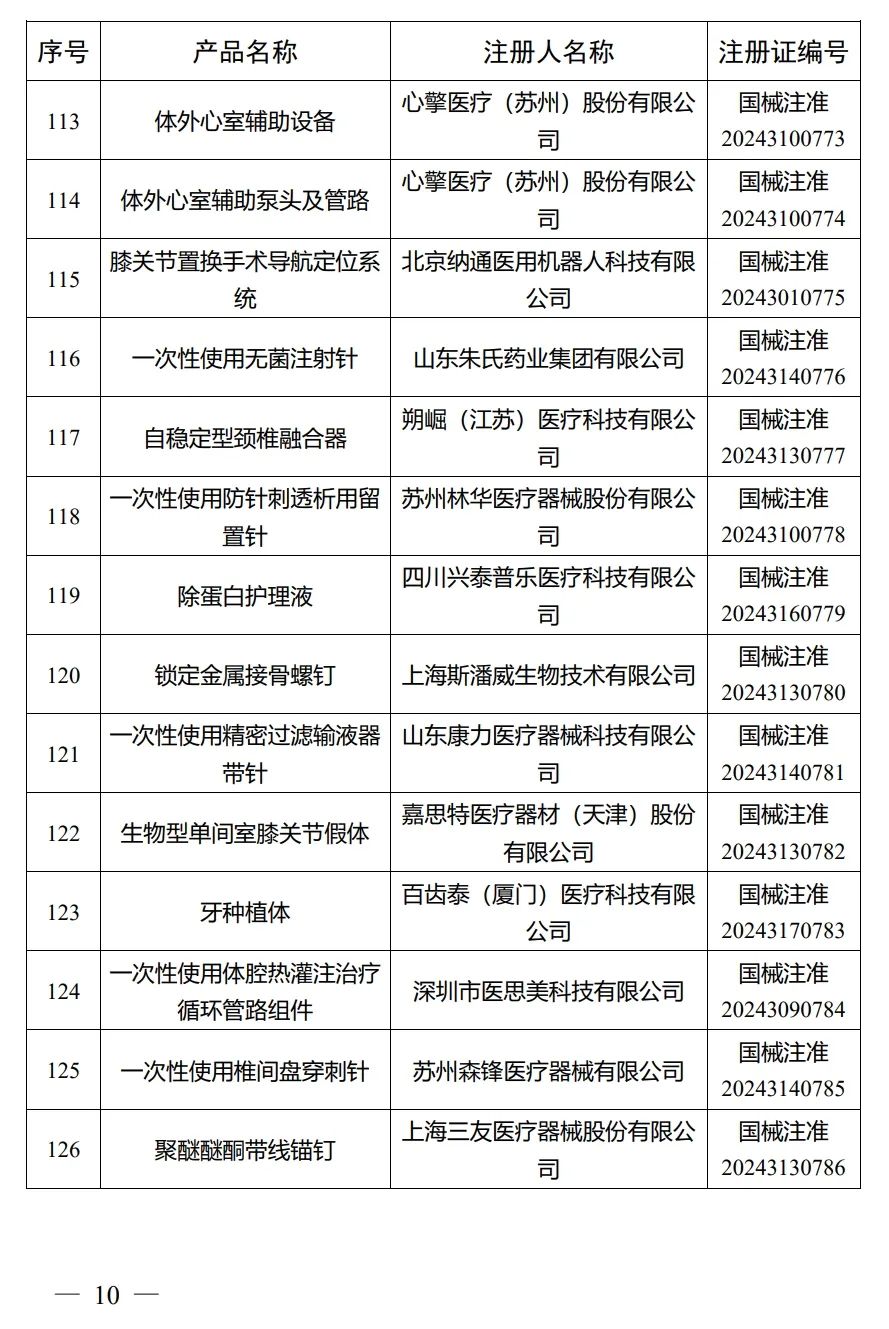 4月，國家藥監局批準注冊292個醫療器械產品(圖11)