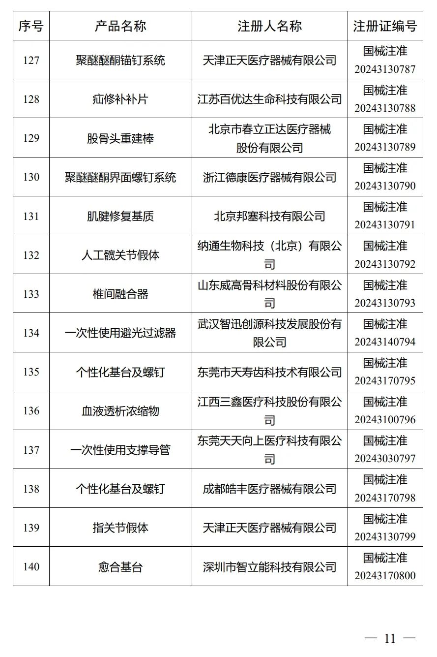 4月，國家藥監局批準注冊292個醫療器械產品(圖12)