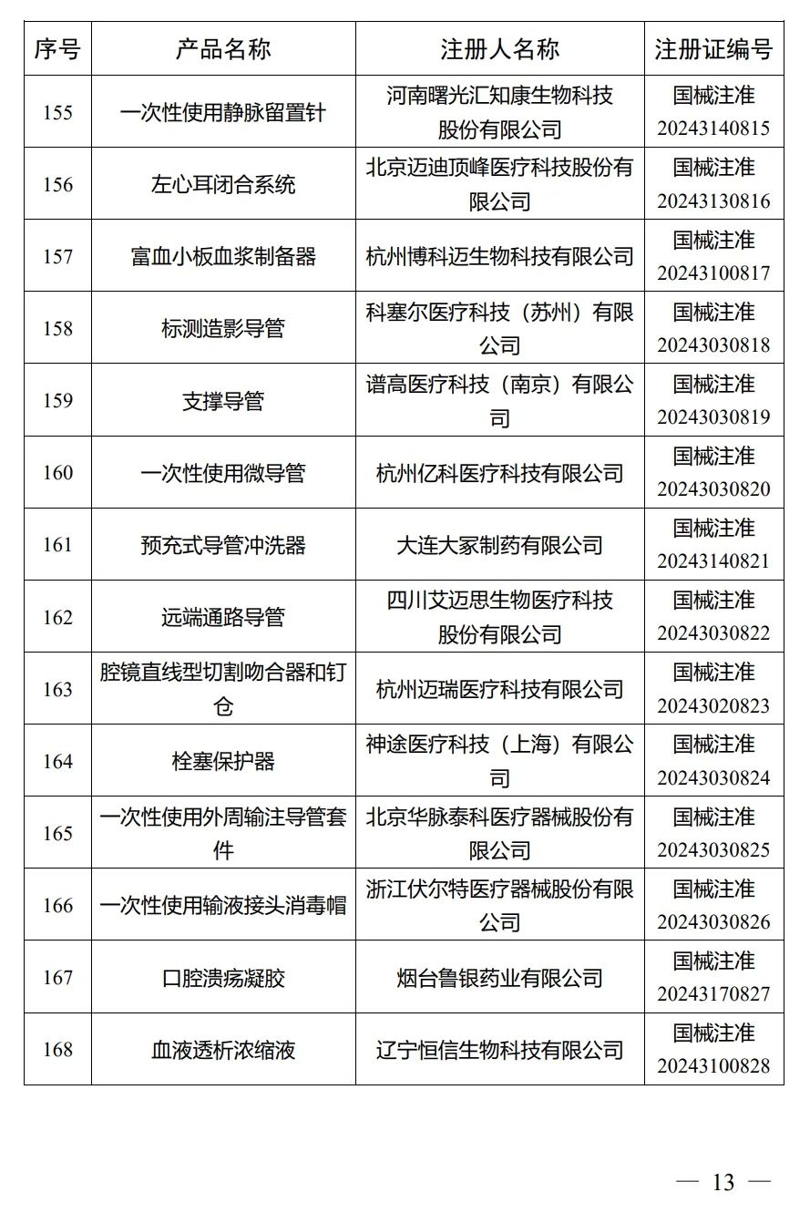 4月，國家藥監局批準注冊292個醫療器械產品(圖14)