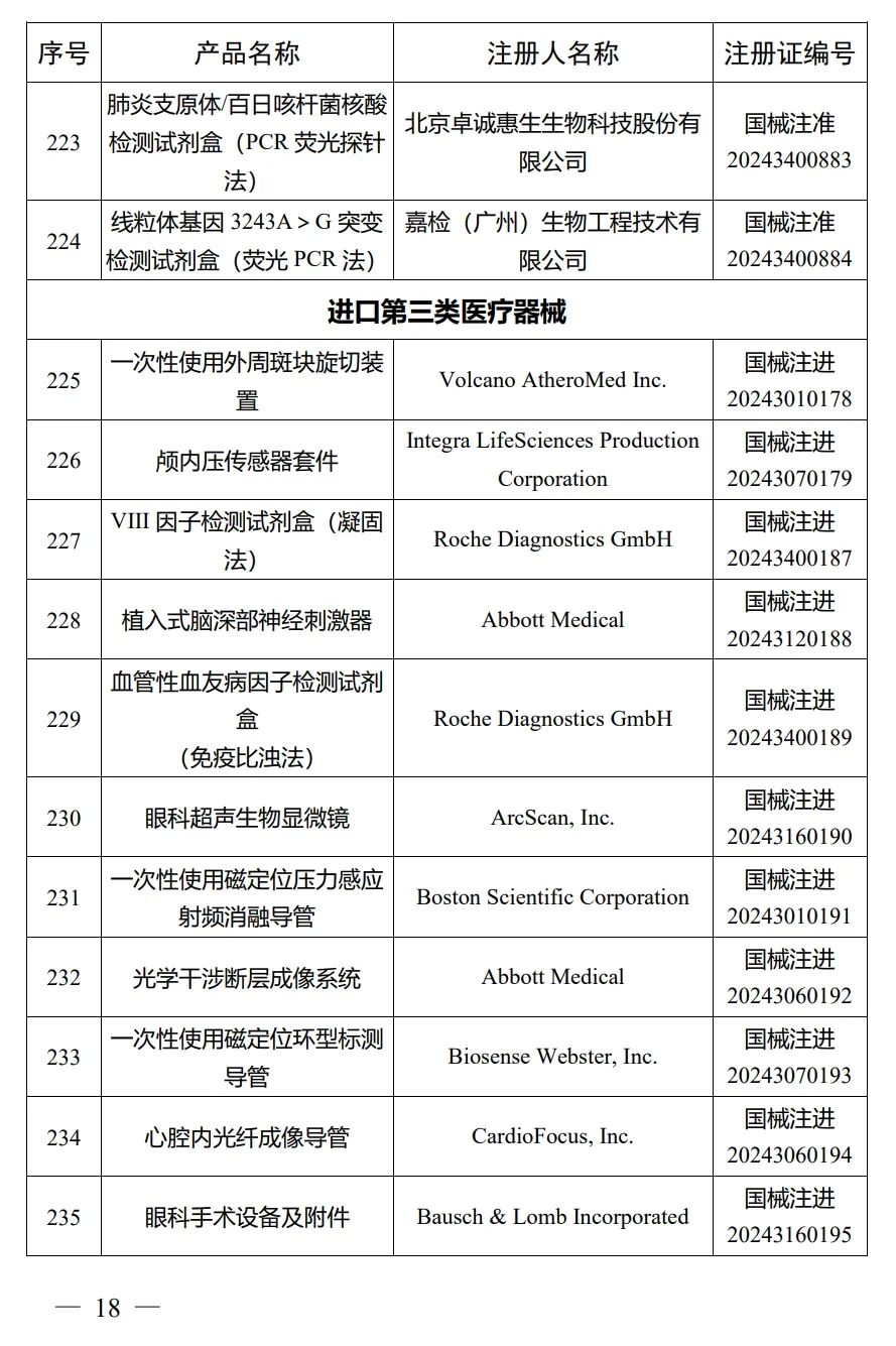 4月，國家藥監局批準注冊292個醫療器械產品(圖19)