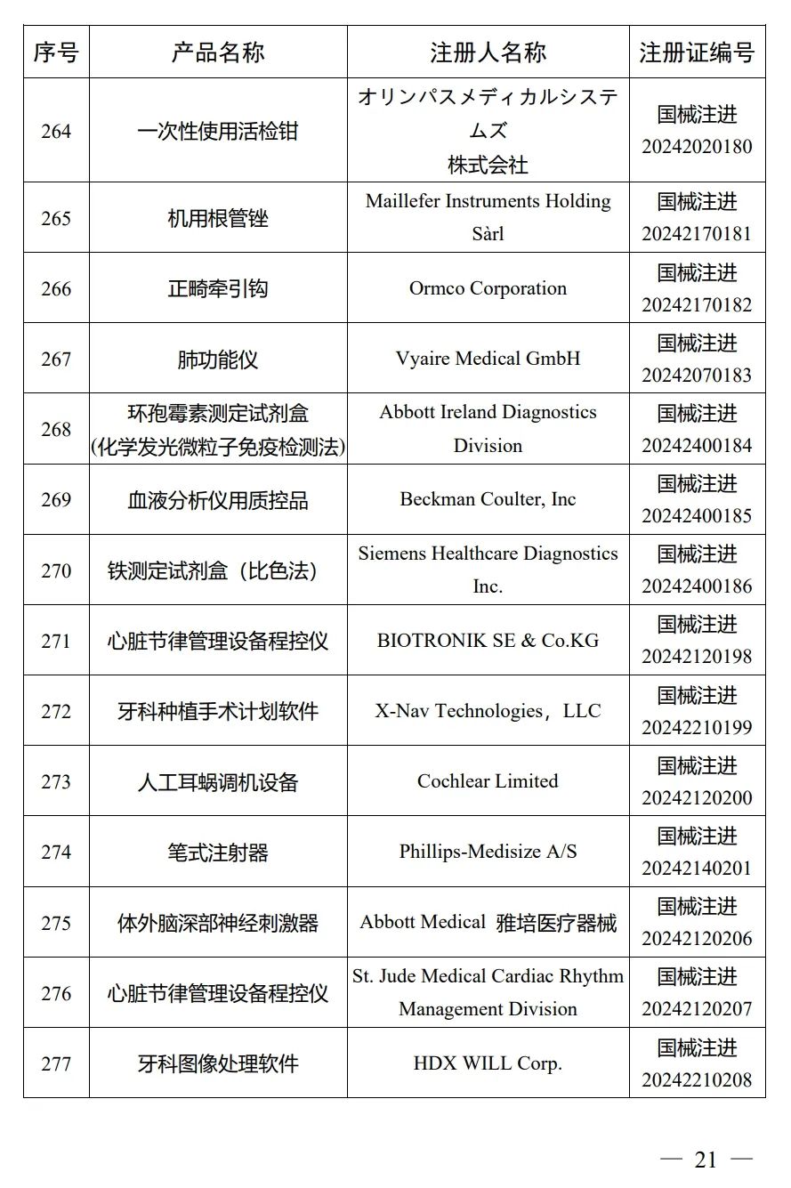 4月，國家藥監局批準注冊292個醫療器械產品(圖22)