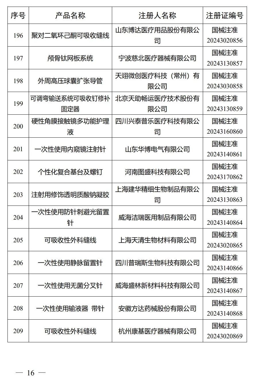 4月，國家藥監局批準注冊292個醫療器械產品(圖17)