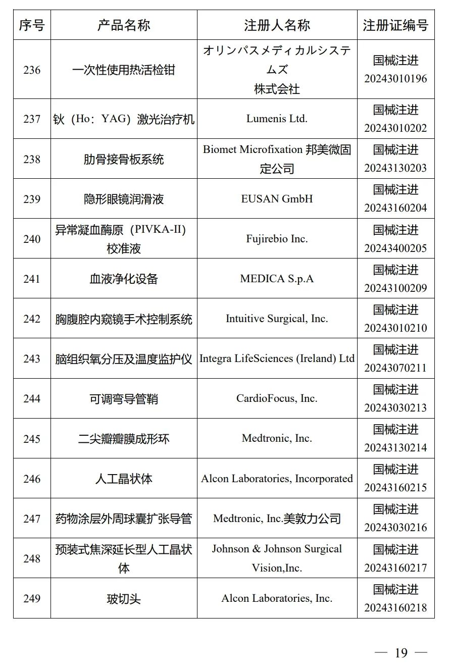 4月，國家藥監局批準注冊292個醫療器械產品(圖20)