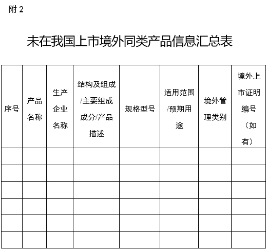 醫療器械分類界定申請表（格式）（2024年第59號）(圖8)