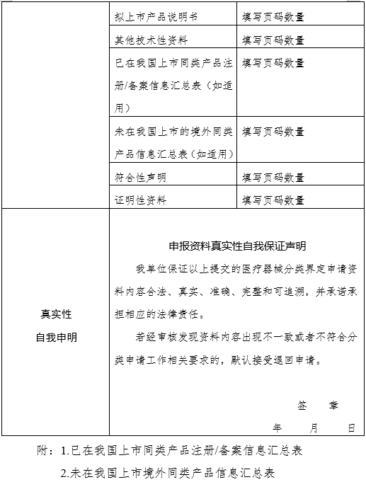 醫療器械分類界定申請表（格式）（2024年第59號）(圖6)