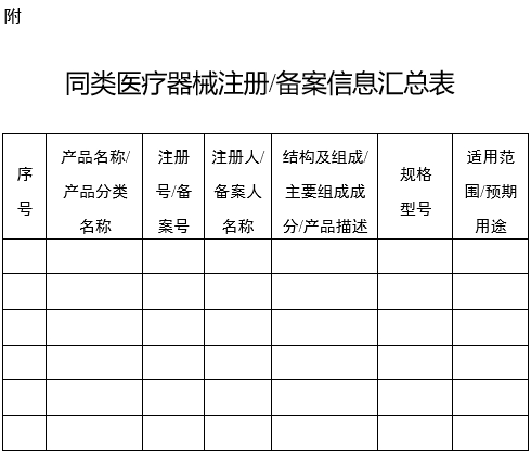 XX?。▍^、市）藥品監督管理局醫療器械產品預分類界定意見書（格式）（2024年第59號）(圖3)