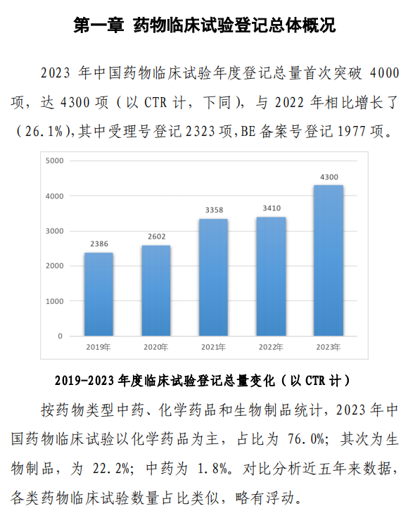 【重磅】2023中國新藥注冊臨床試驗進展年度報告(圖10)