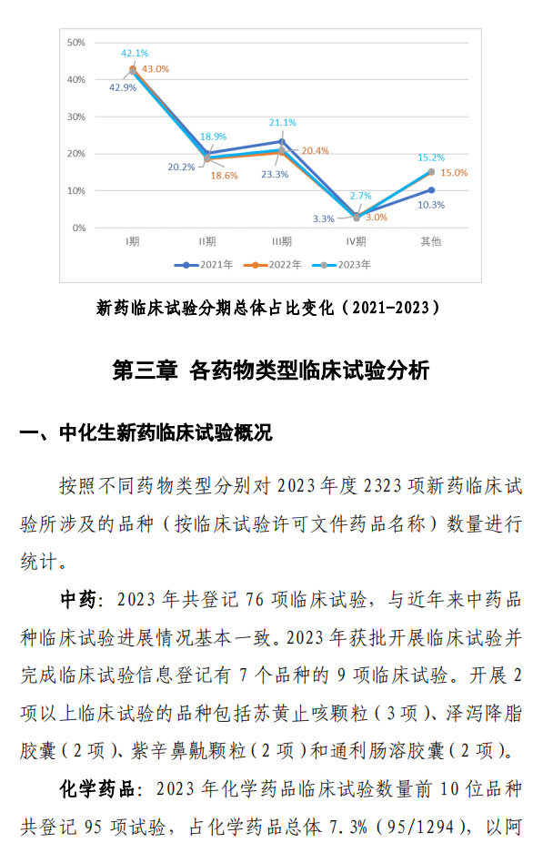 【重磅】2023中國新藥注冊臨床試驗進展年度報告(圖19)