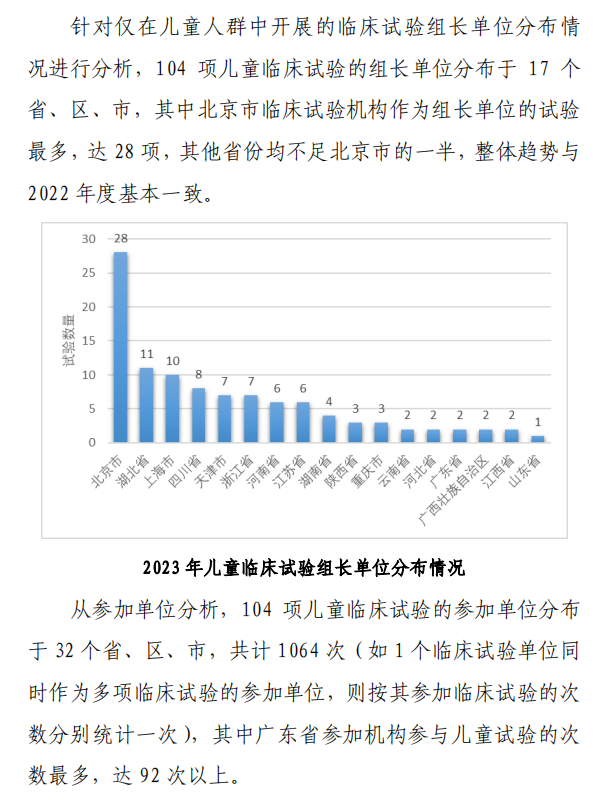 【重磅】2023中國新藥注冊臨床試驗進展年度報告(圖25)