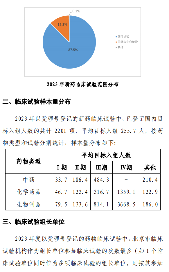 【重磅】2023中國新藥注冊臨床試驗進展年度報告(圖30)