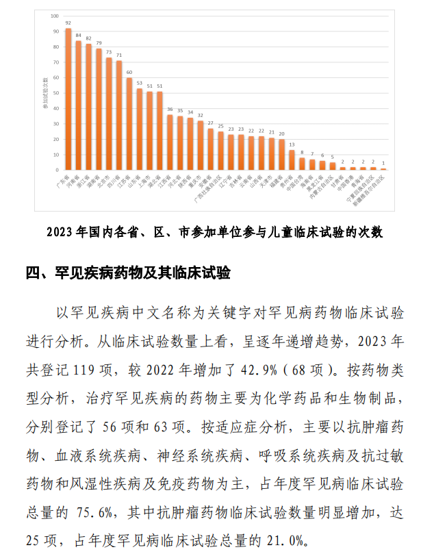 【重磅】2023中國新藥注冊臨床試驗進展年度報告(圖26)