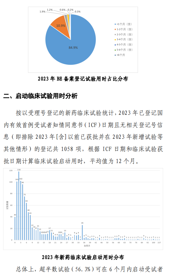 【重磅】2023中國新藥注冊臨床試驗進展年度報告(圖34)