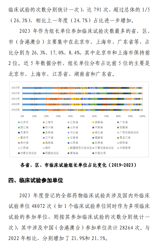 【重磅】2023中國新藥注冊臨床試驗進展年度報告(圖31)