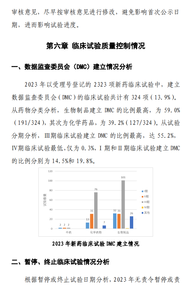 【重磅】2023中國新藥注冊臨床試驗進展年度報告(圖39)