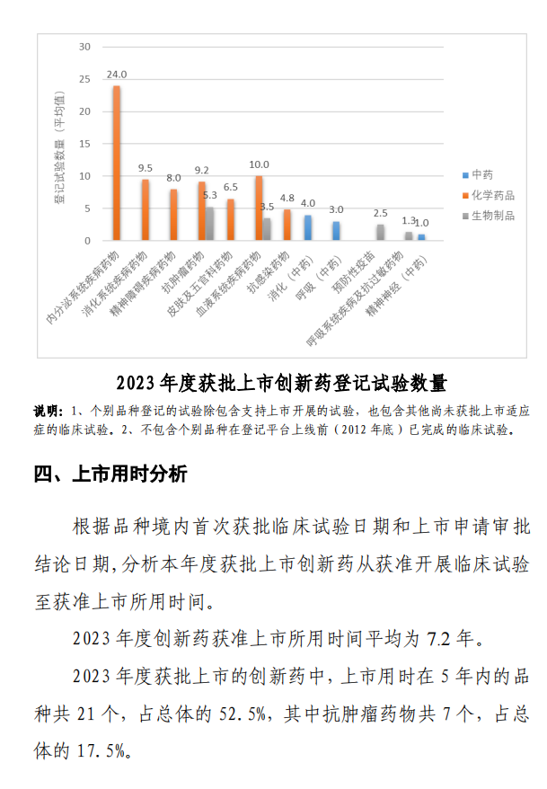 【重磅】2023中國新藥注冊臨床試驗進展年度報告(圖43)