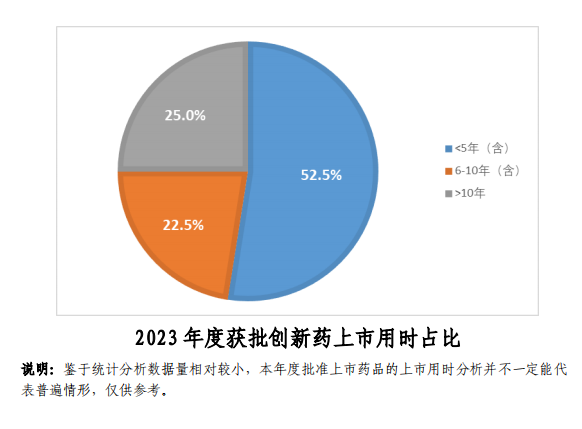 【重磅】2023中國新藥注冊臨床試驗進展年度報告(圖44)