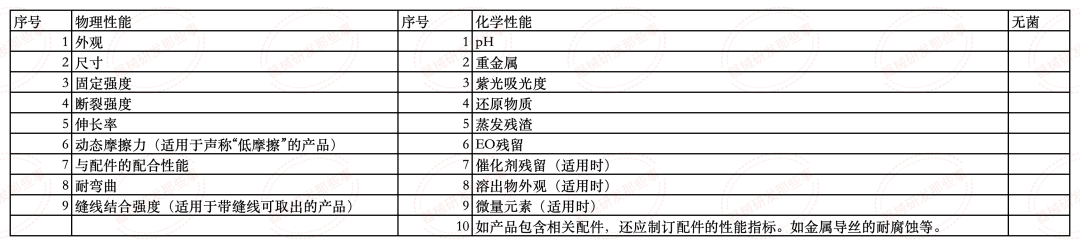 淺談解析輸尿管支架發展情況及注冊審查要點(圖7)