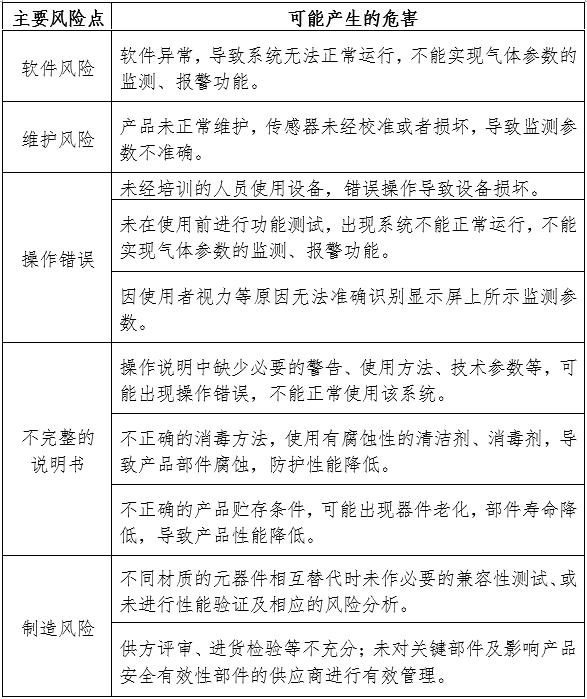 醫用氣體報警系統注冊審查指導原則（2024年第19號）(圖4)