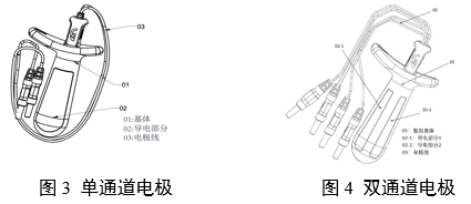 神經和肌肉刺激器用體內電極注冊審查指導原則（2024年第19號）(圖2)