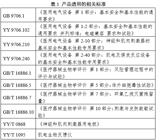 神經和肌肉刺激器用體內電極注冊審查指導原則（2024年第19號）(圖3)