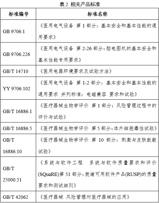 腦電圖機產品注冊審查指導原則（2024年第19號）(圖2)