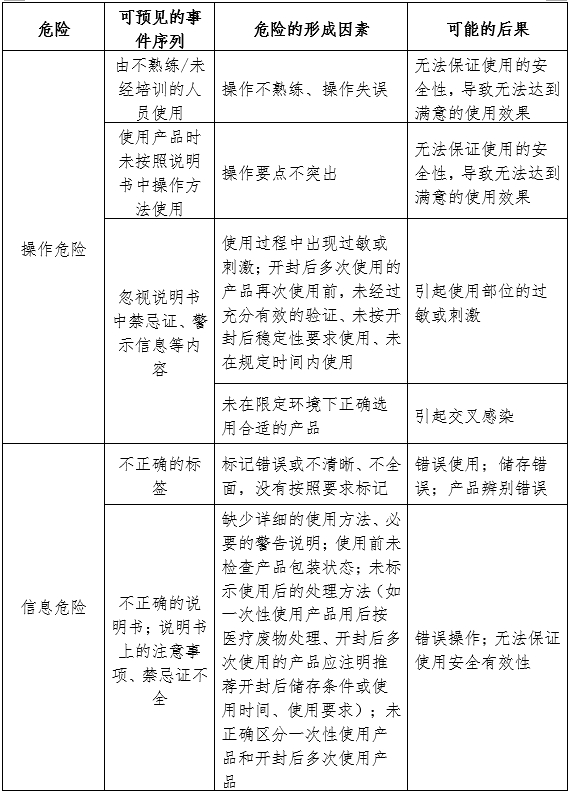 醫用婦科凝膠注冊審查指導原則（2024年第19號）(圖2)