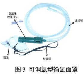 一次性使用輸氧面罩產品注冊審查指導原則（2024年第19號）(圖3)