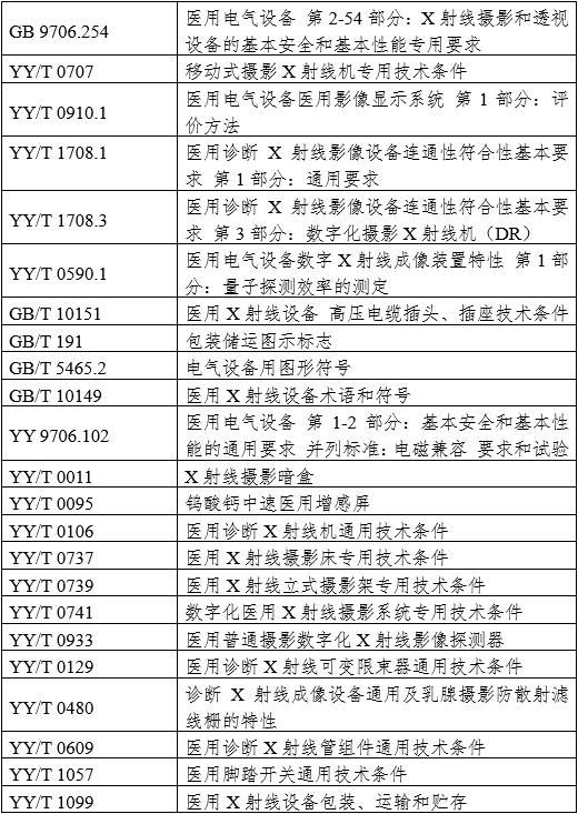 攝影X射線機注冊審查指導原則（2024年修訂版）（2024年第19號）(圖2)
