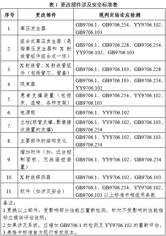 攝影X射線機注冊審查指導原則（2024年修訂版）（2024年第19號）(圖3)