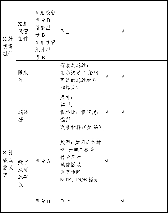 攝影X射線機注冊審查指導原則（2024年修訂版）（2024年第19號）(圖5)