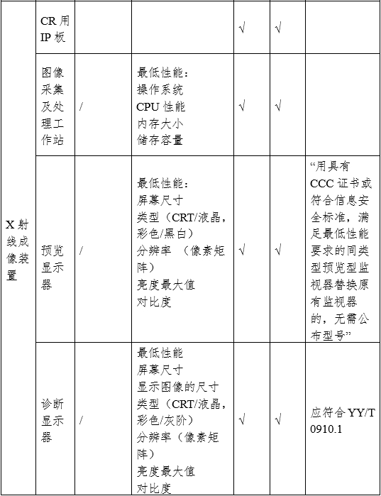 攝影X射線機注冊審查指導原則（2024年修訂版）（2024年第19號）(圖6)