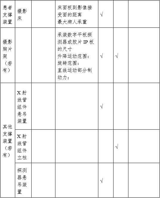 攝影X射線機注冊審查指導原則（2024年修訂版）（2024年第19號）(圖7)