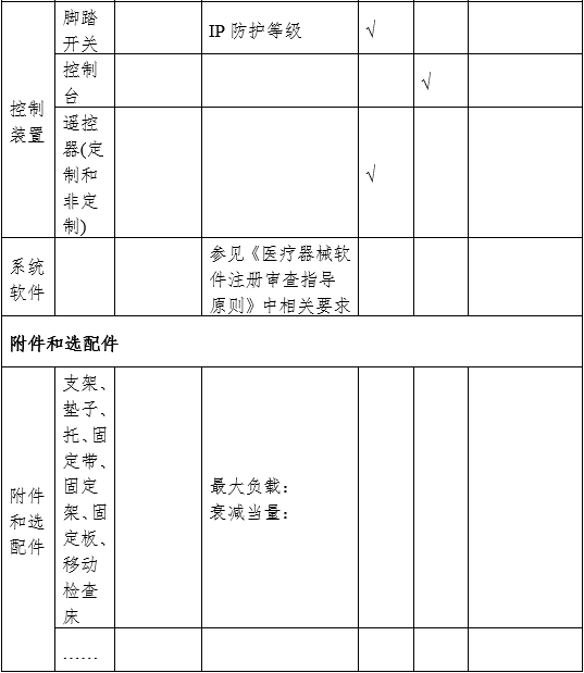 攝影X射線機注冊審查指導原則（2024年修訂版）（2024年第19號）(圖8)
