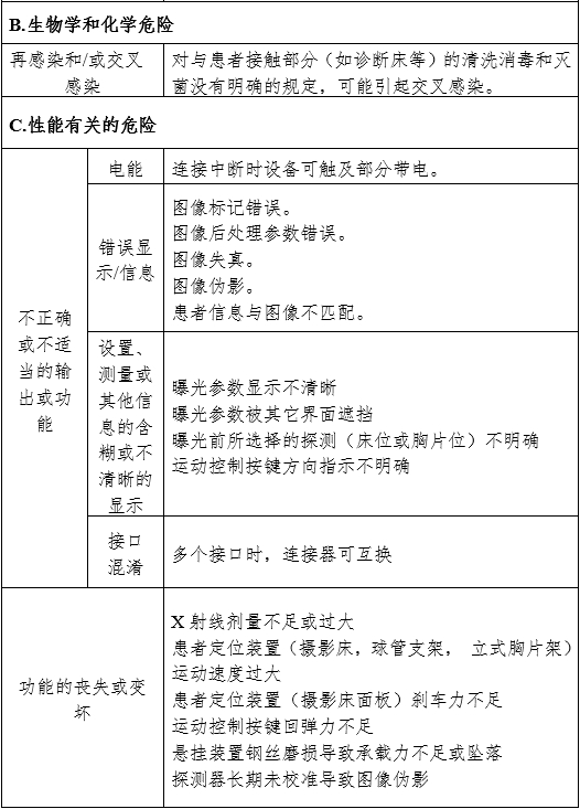 攝影X射線機注冊審查指導原則（2024年修訂版）（2024年第19號）(圖12)