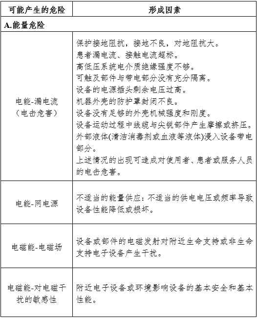 攝影X射線機注冊審查指導原則（2024年修訂版）（2024年第19號）(圖9)